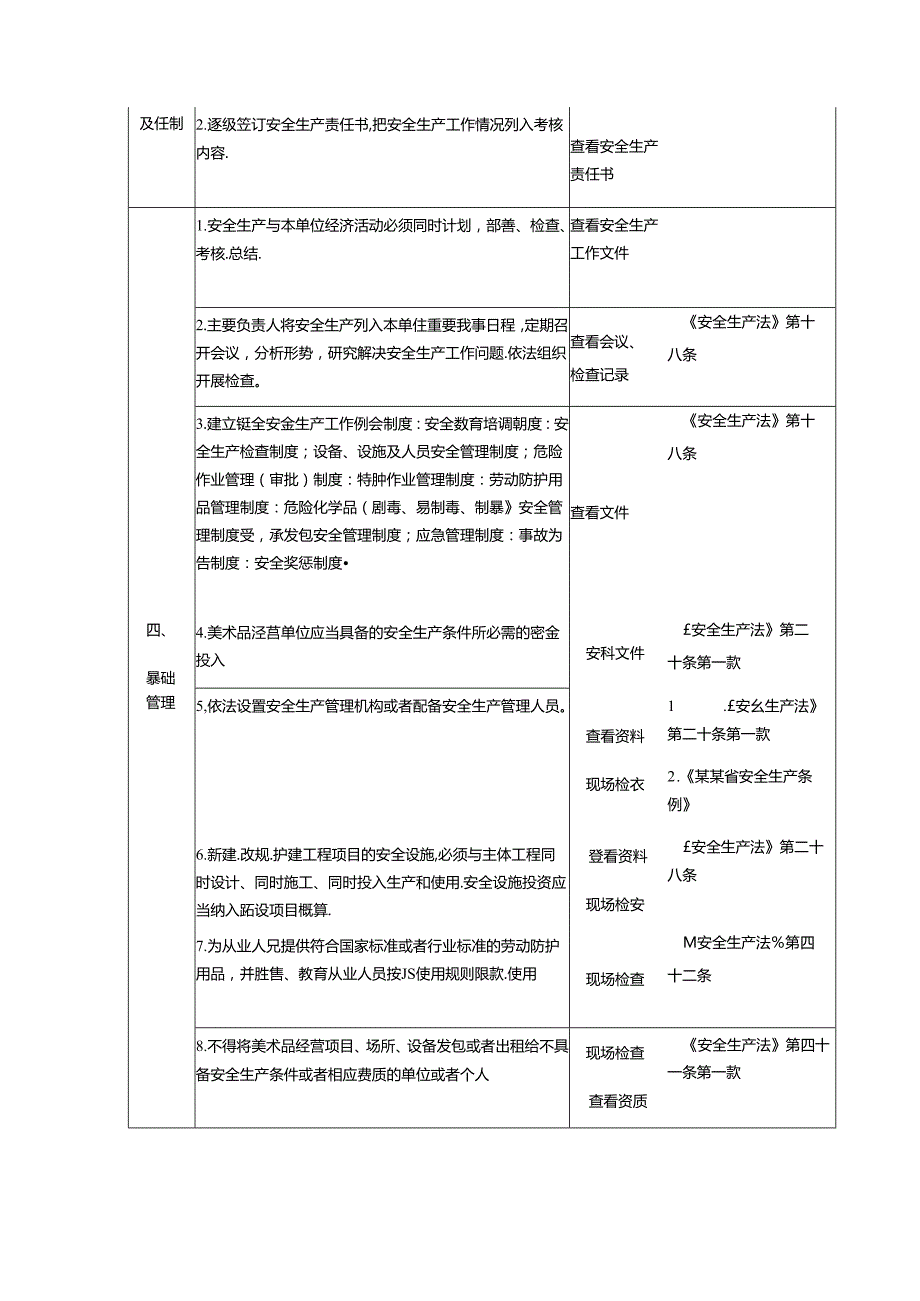 美术品经营单位安全生产检查表.docx_第2页