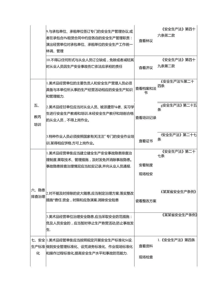 美术品经营单位安全生产检查表.docx_第3页