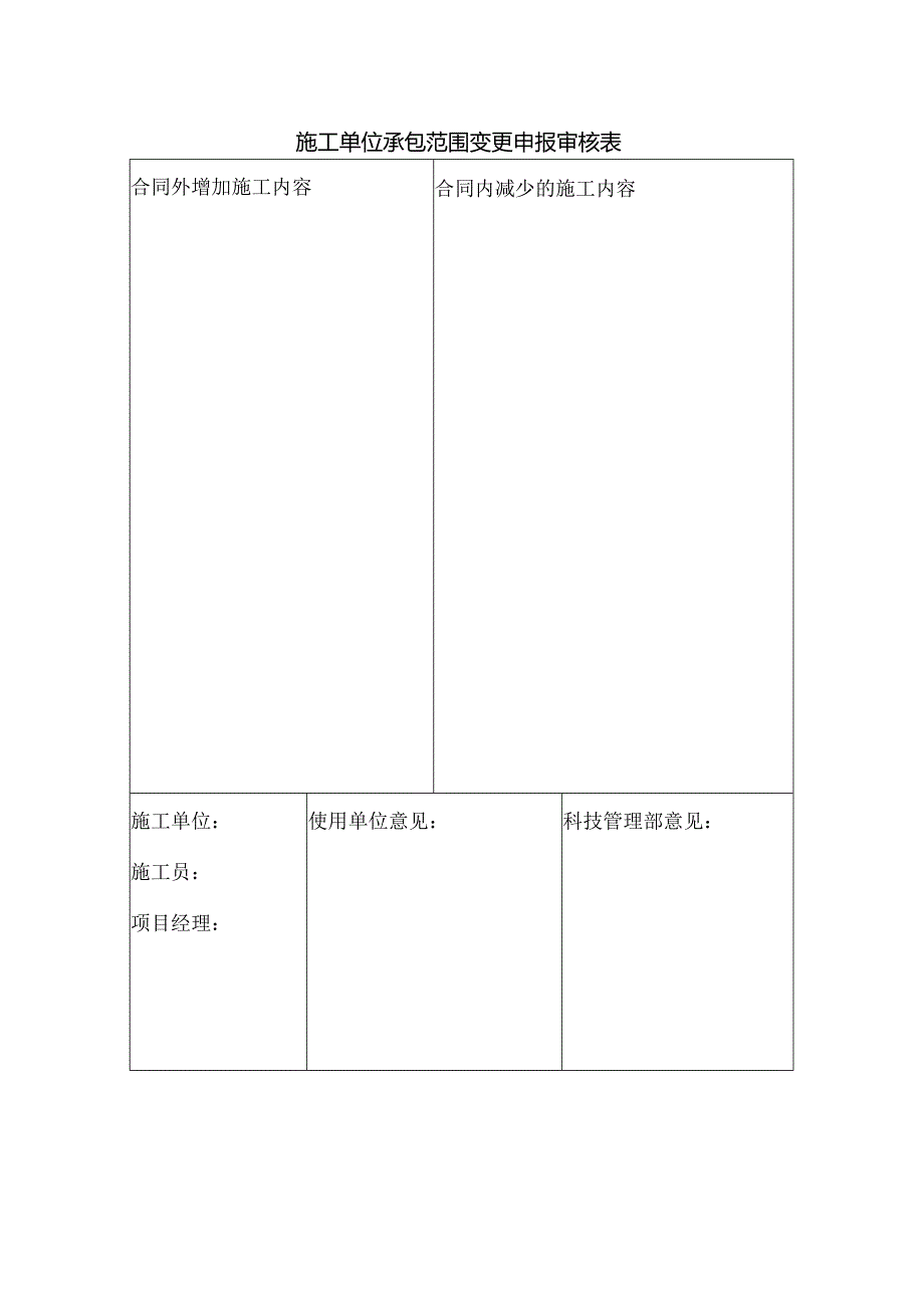 施工单位承包范围变更申报审核表.docx_第1页