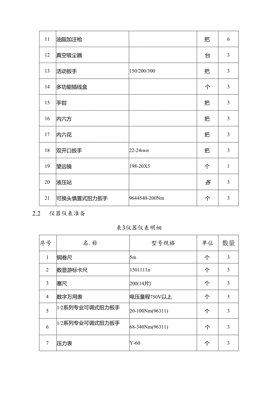 风电机组500小时检修实施方案指导.docx_第3页