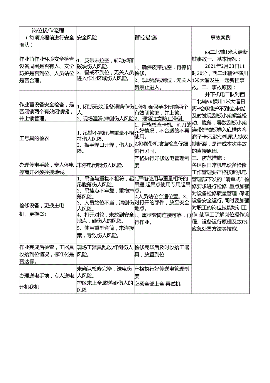 主运岗位操作流程4月9日.docx_第3页