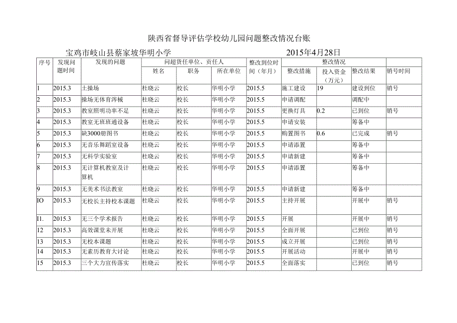 华小督导评估学校幼儿园问题整改情况台账.docx_第1页