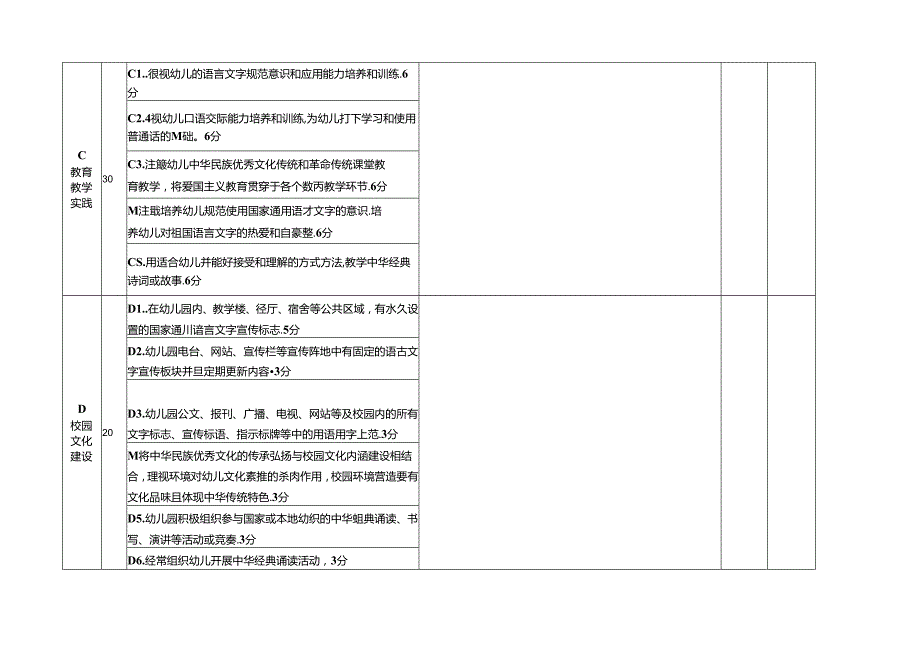 长春市2018年语言文字规范化示范幼儿园评估检查表.docx_第2页