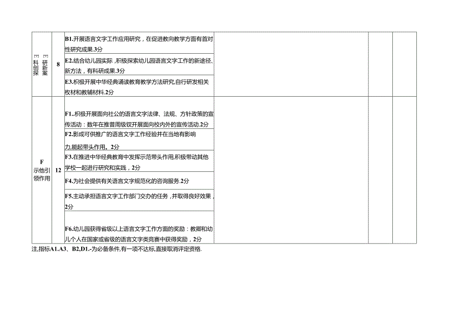 长春市2018年语言文字规范化示范幼儿园评估检查表.docx_第3页