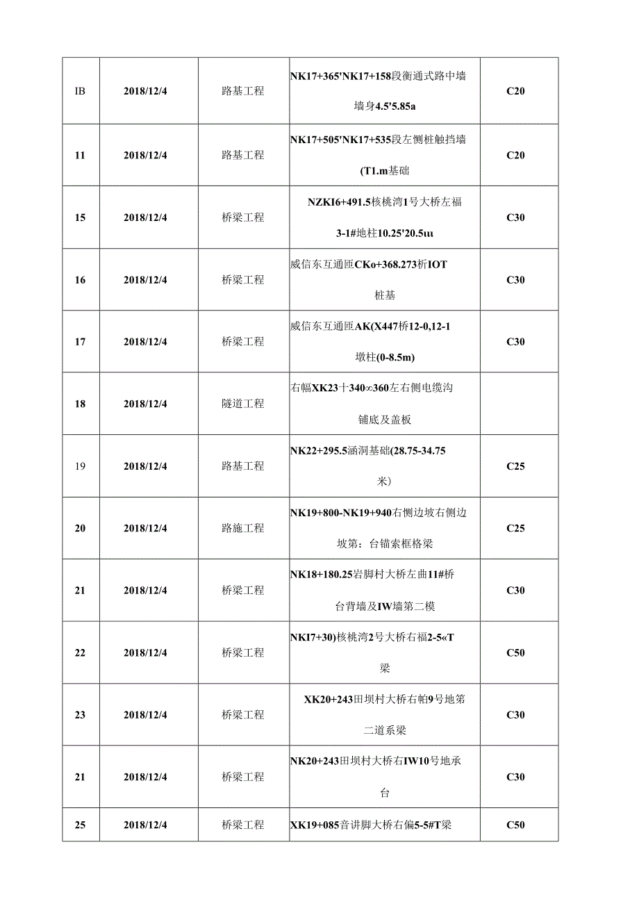 2018.12.3阳光道桥日报.docx_第3页