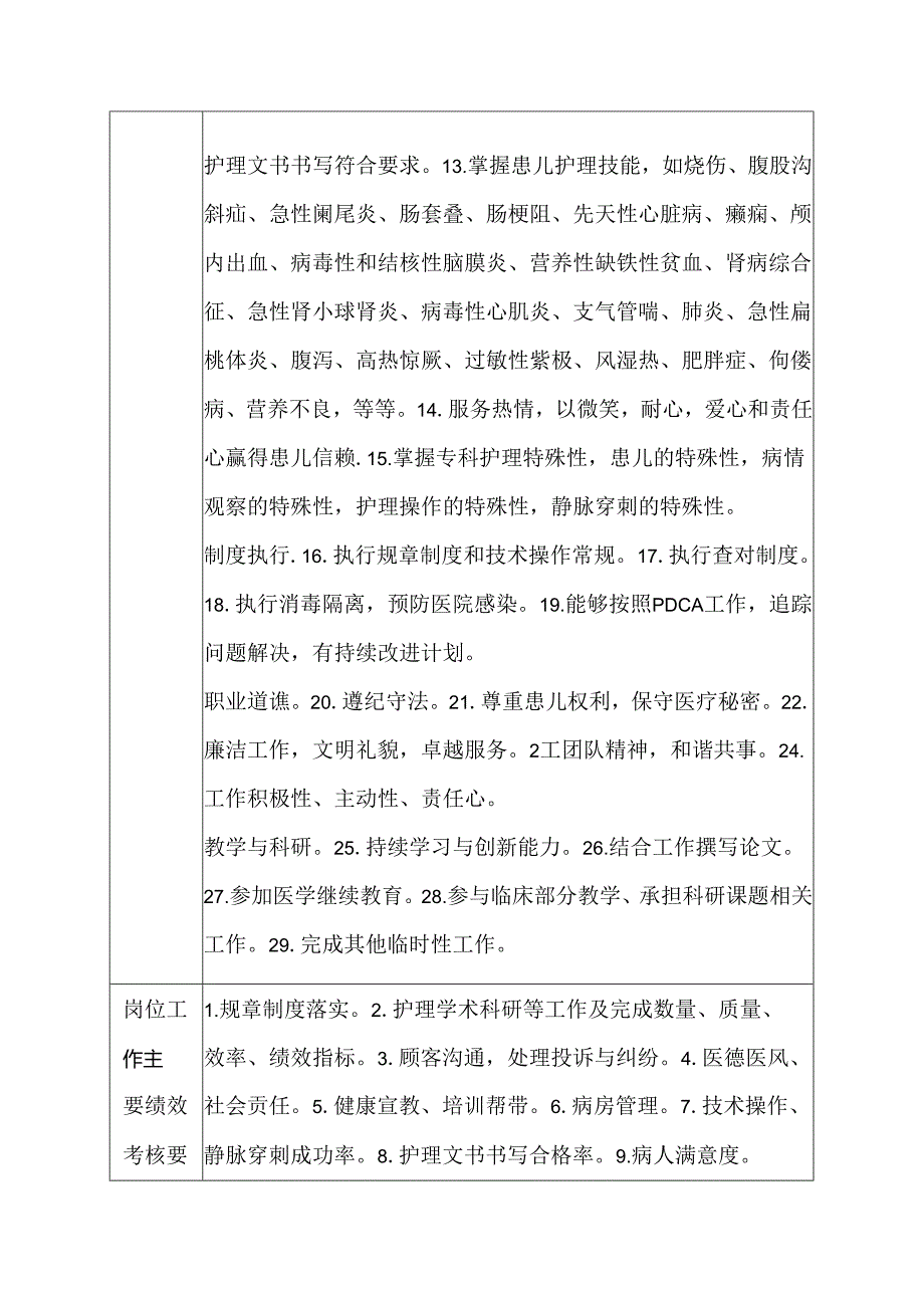 医院小儿内科病区护士长岗位说明书.docx_第2页