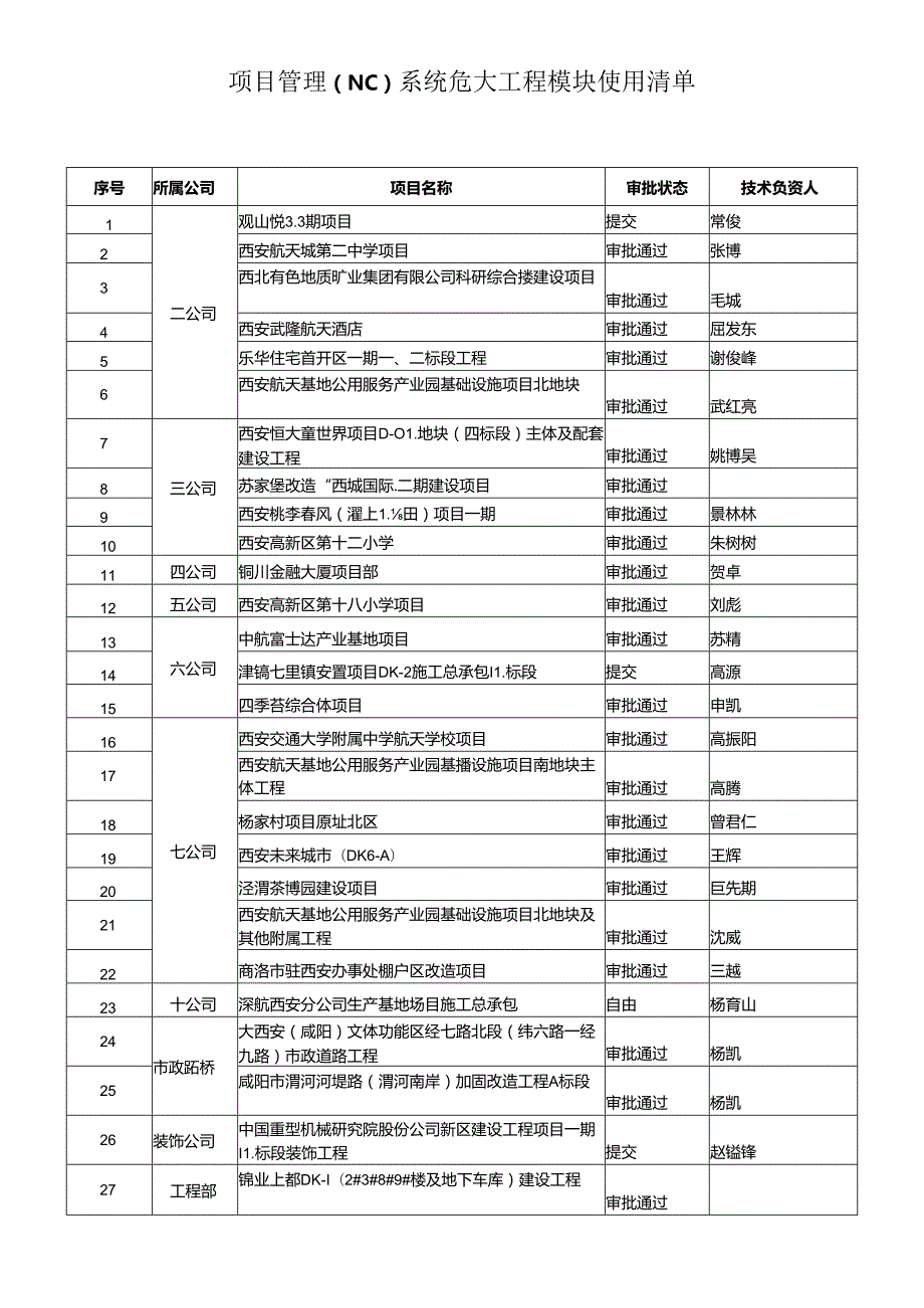 项目管理NC系统使用清单.docx_第1页