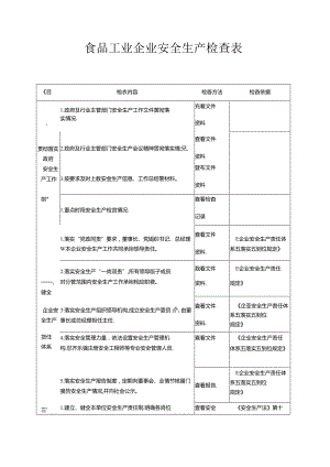 食品工业企业安全生产检查表.docx