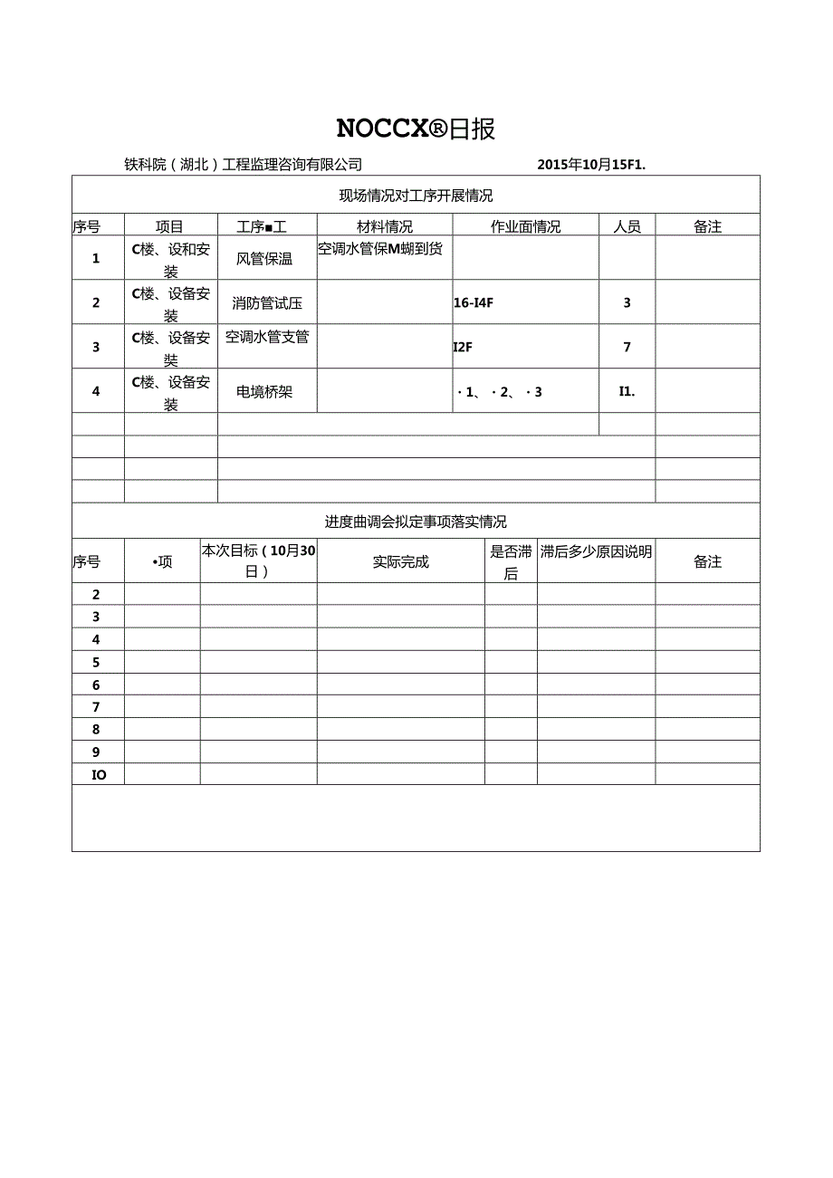 NOCC日报.docx_第1页