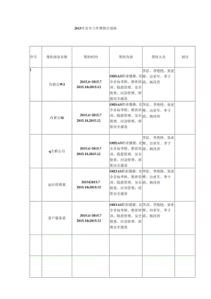 2015年安全管理工作帮扶计划表.docx