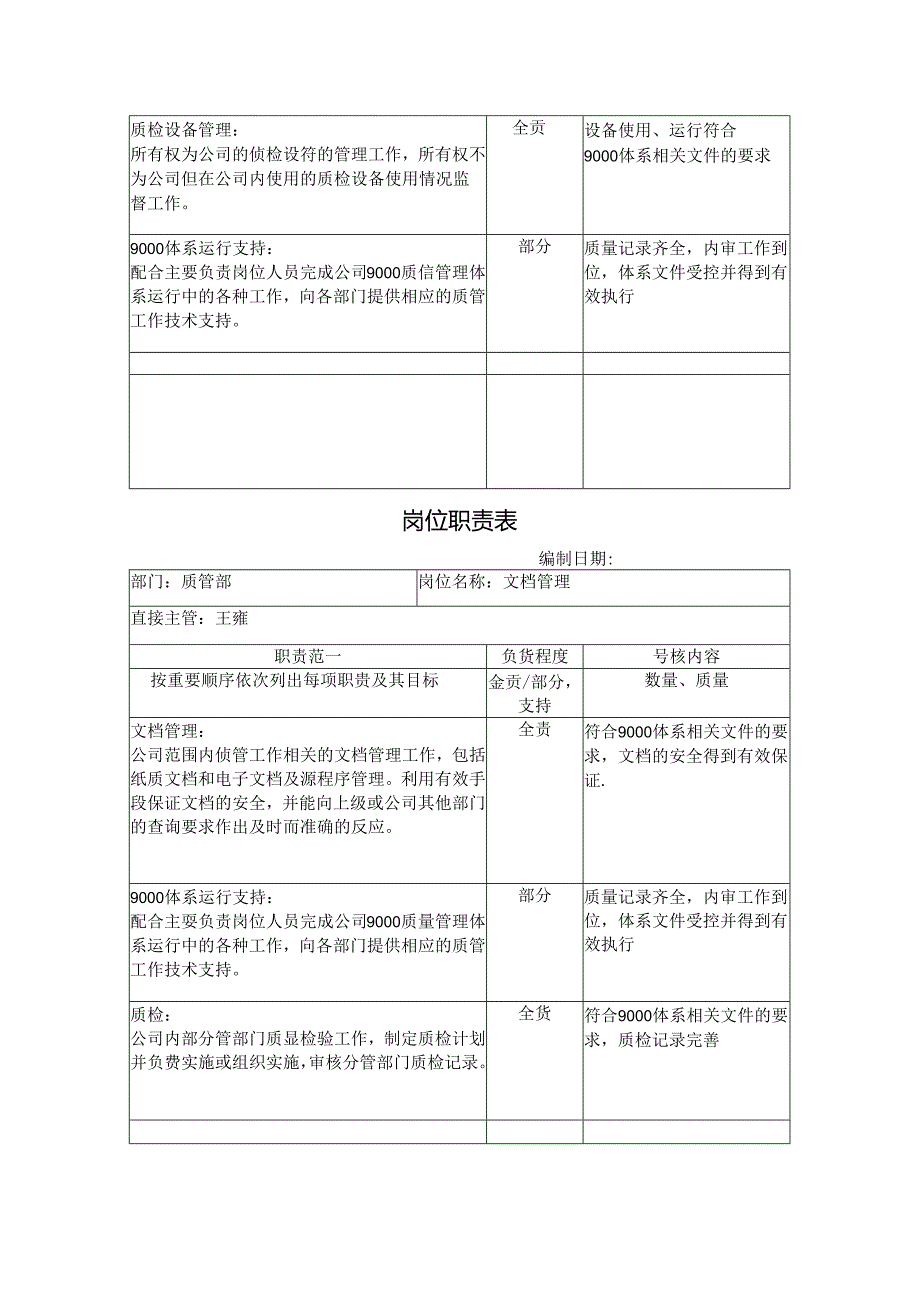 质管部岗位职责汇编.docx_第2页