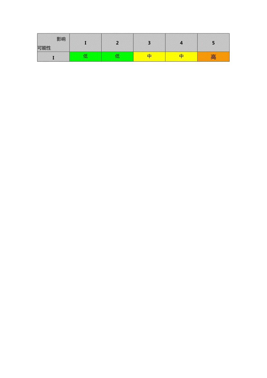 据ISO 13335信息安全风险级别定义.docx_第2页