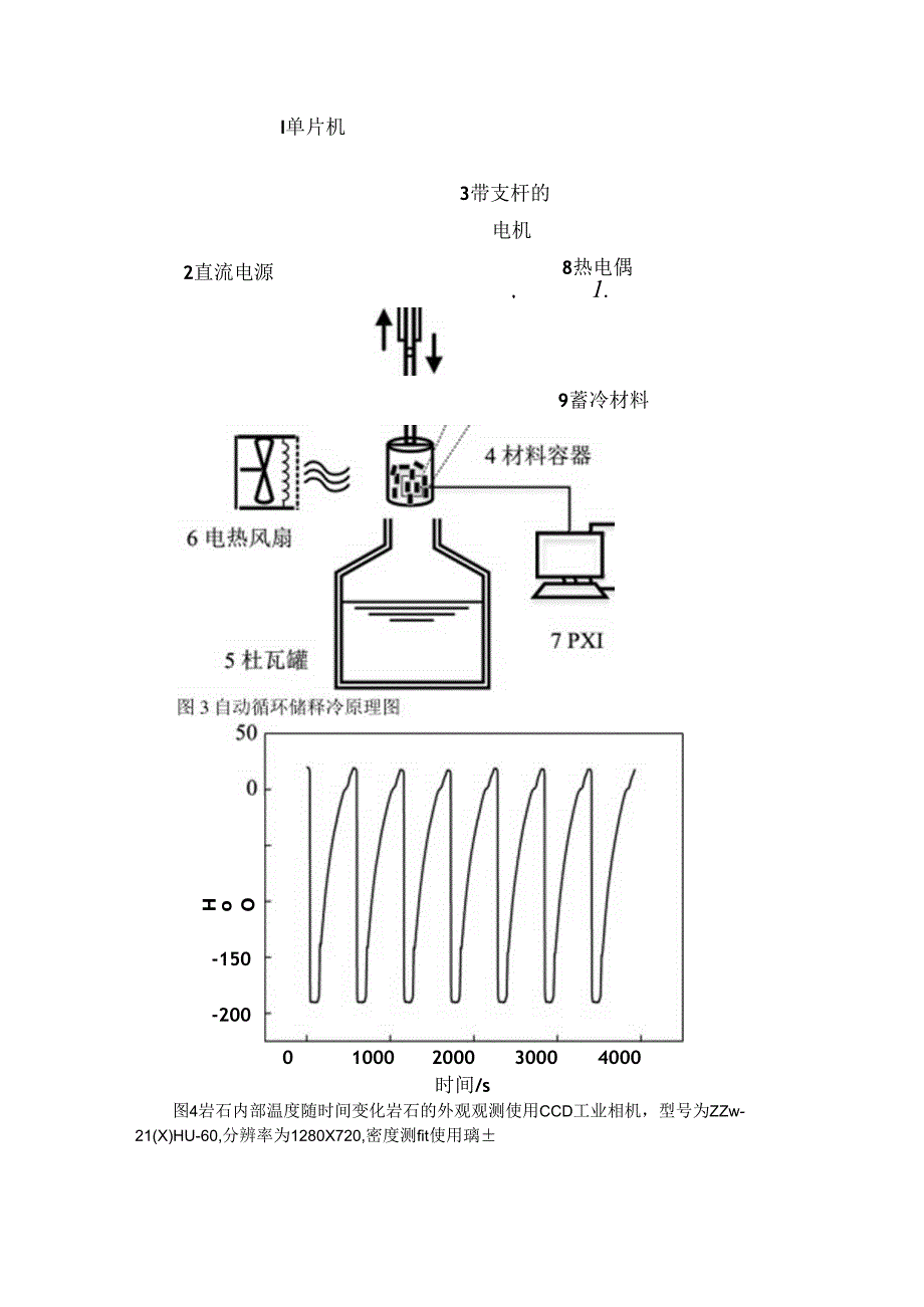 储释冷循环对岩石材料性能的影响.docx_第3页