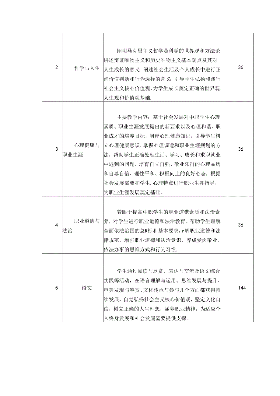 职业中等专业学校美术设计与制作专业人才培养方案.docx_第2页