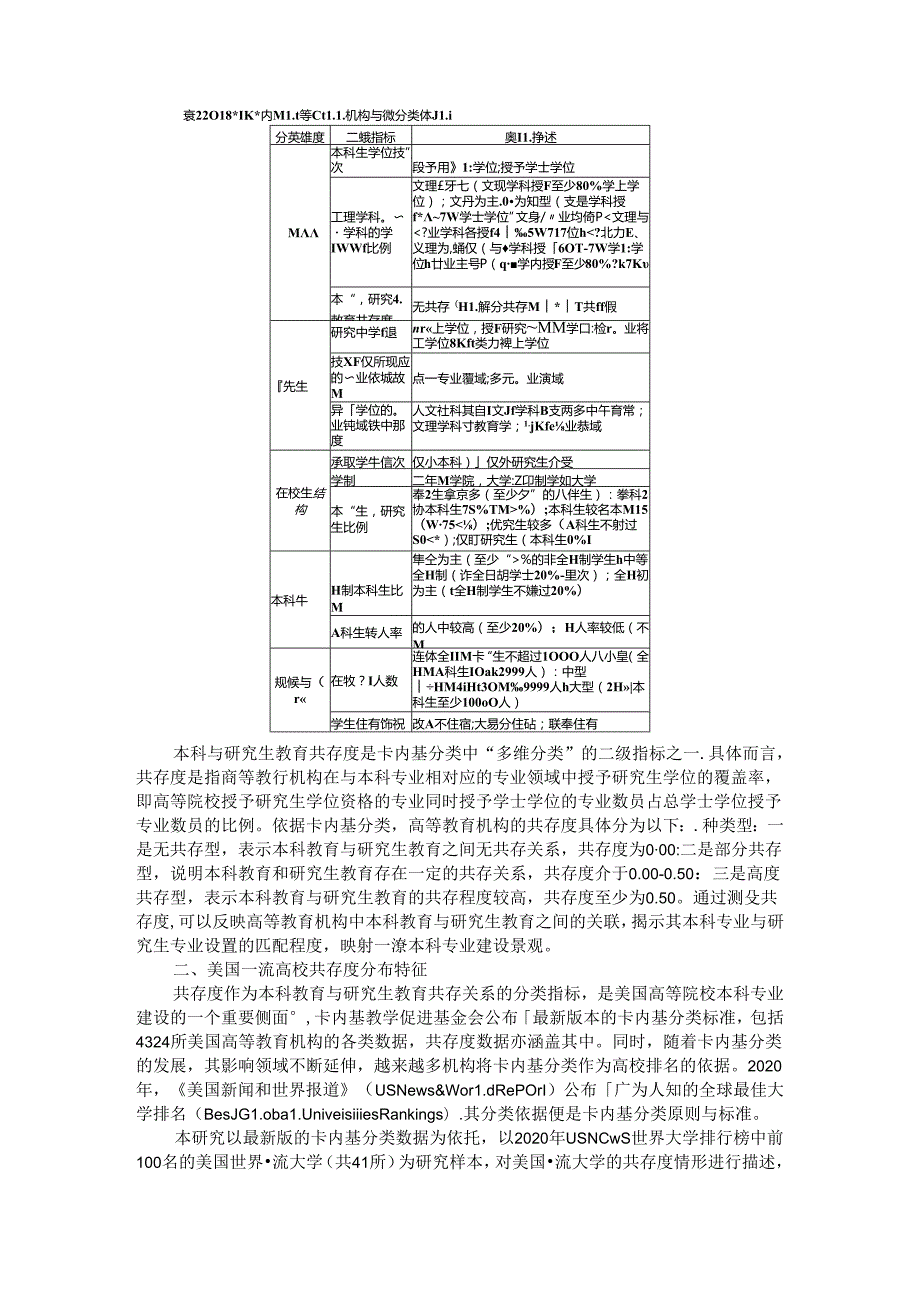 从本科与研究生教育共存度看一流本科专业建设.docx_第3页