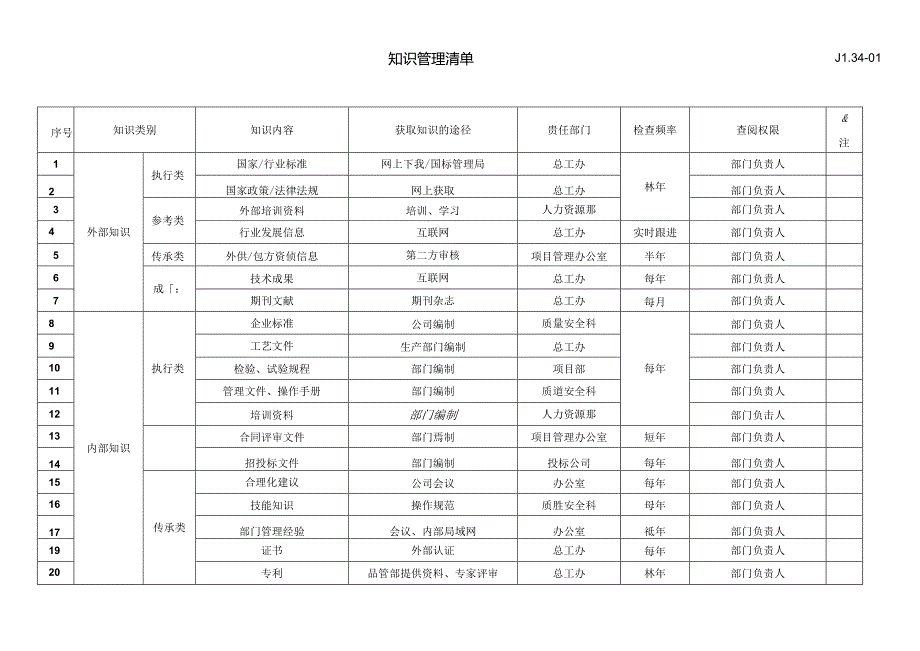 34-01知识管理清单.docx_第1页