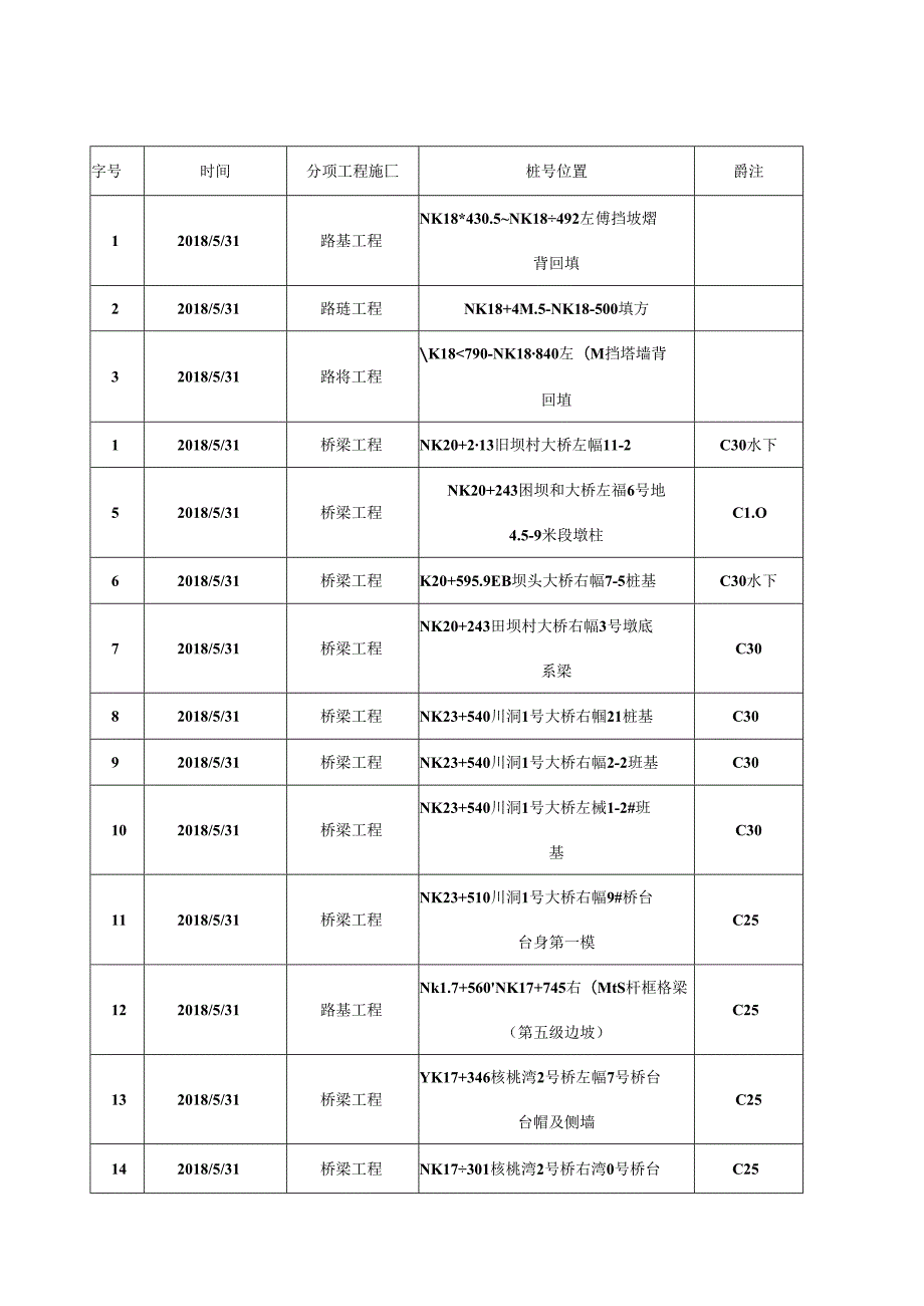 2018.5.30阳光道桥日报.docx_第2页