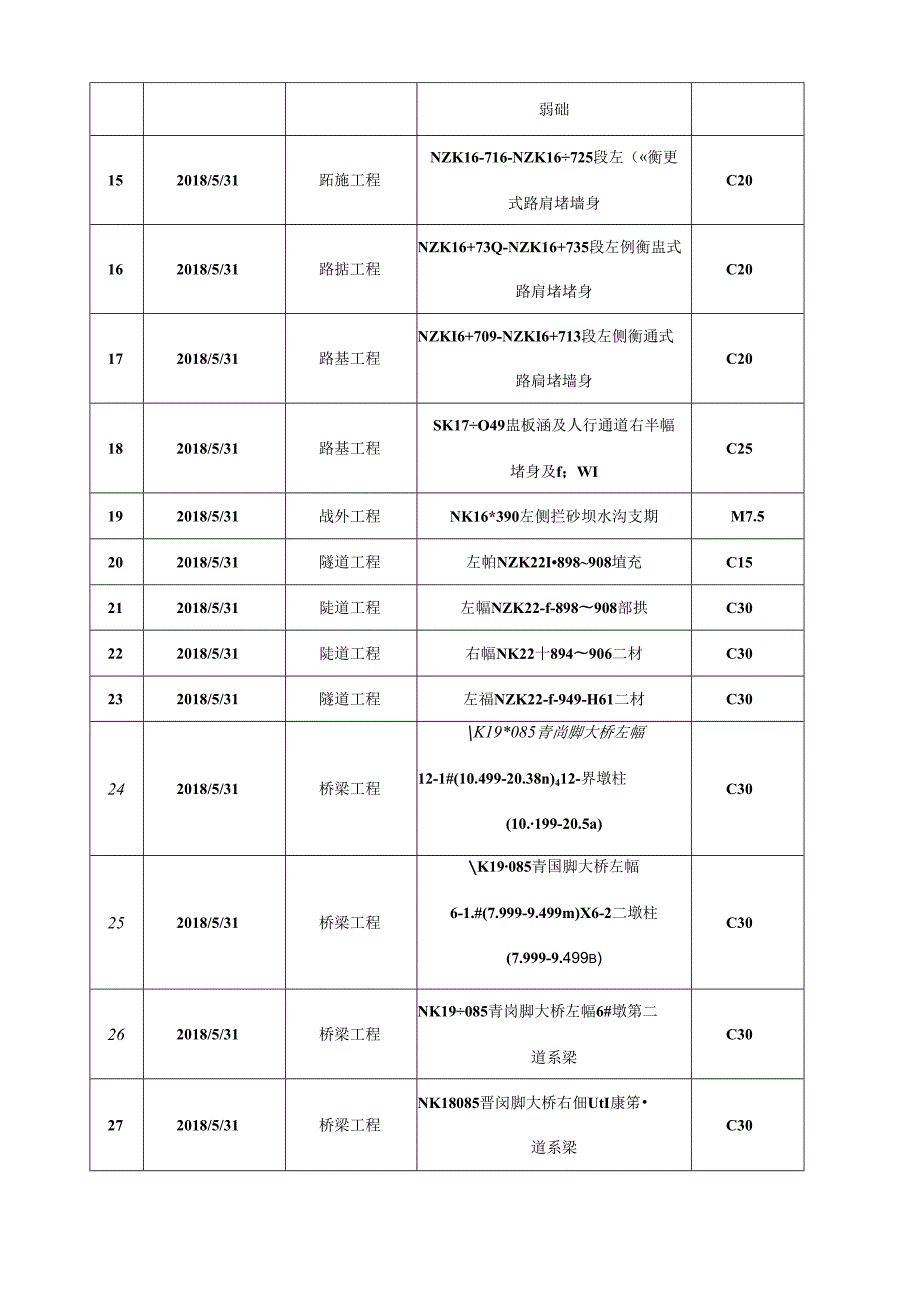 2018.5.30阳光道桥日报.docx_第3页