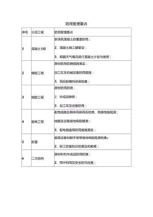 防雨管理要点.docx