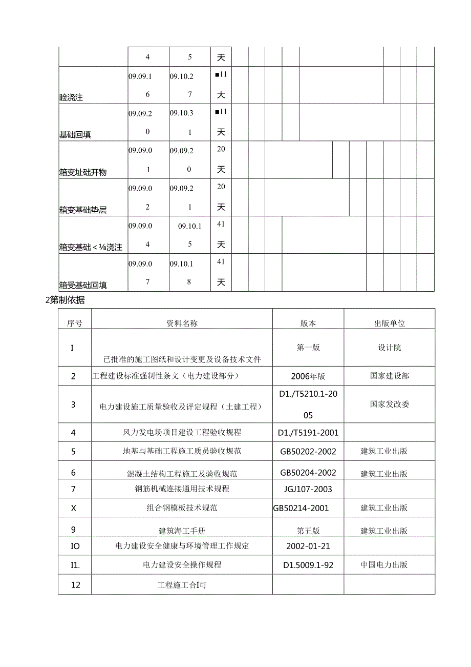 风力发电场基础工程作业指导书汇编.docx_第3页