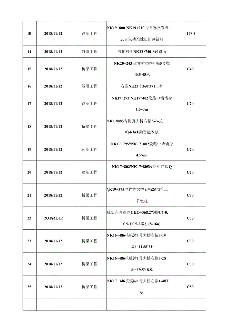 2018.11.11阳光道桥日报.docx_第3页