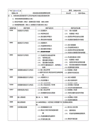 广日故障代码.docx