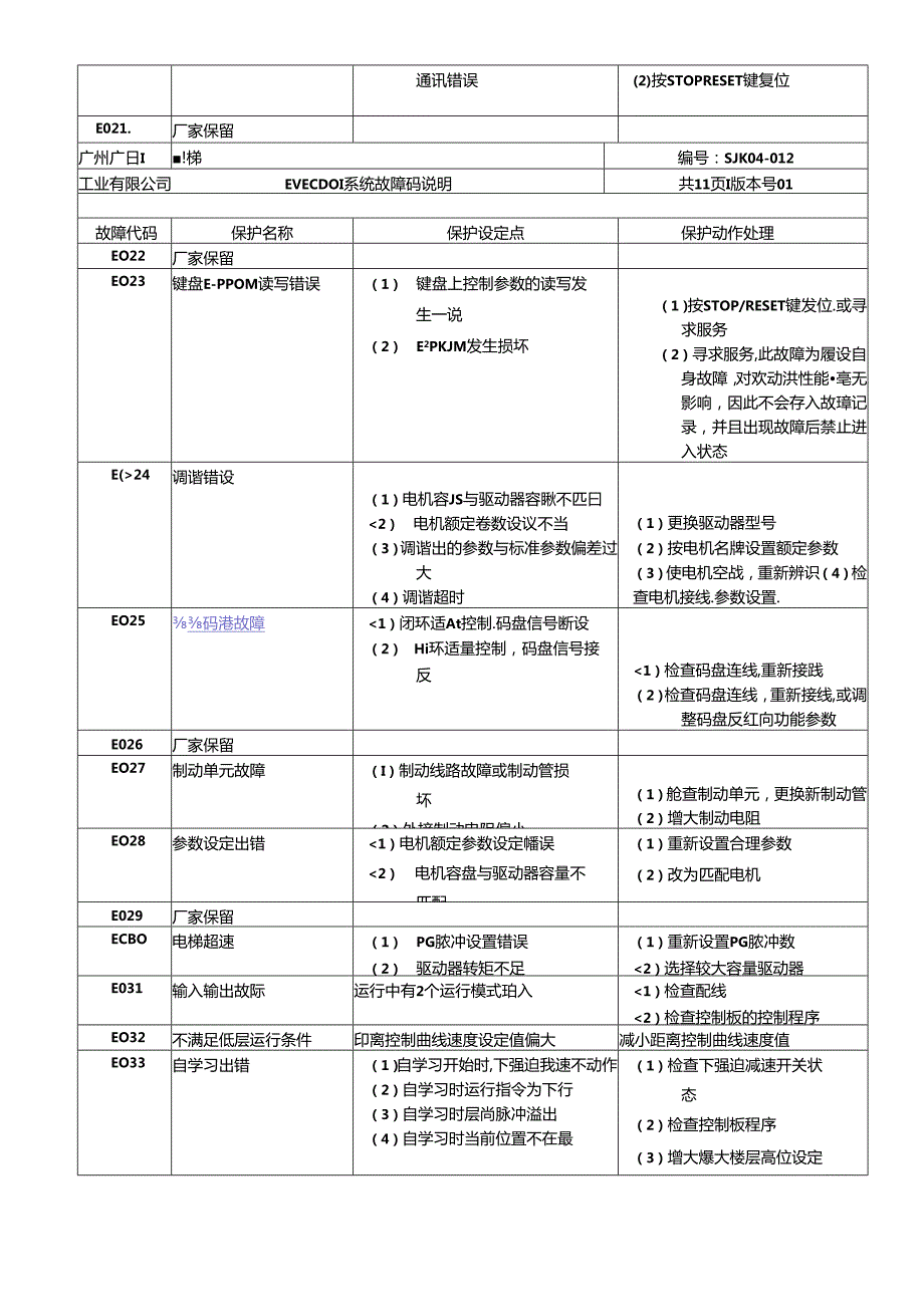 广日故障代码.docx_第3页