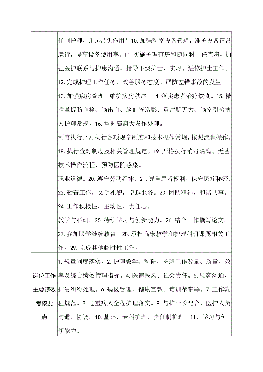 医院神经内科主任护师岗位说明书.docx_第2页