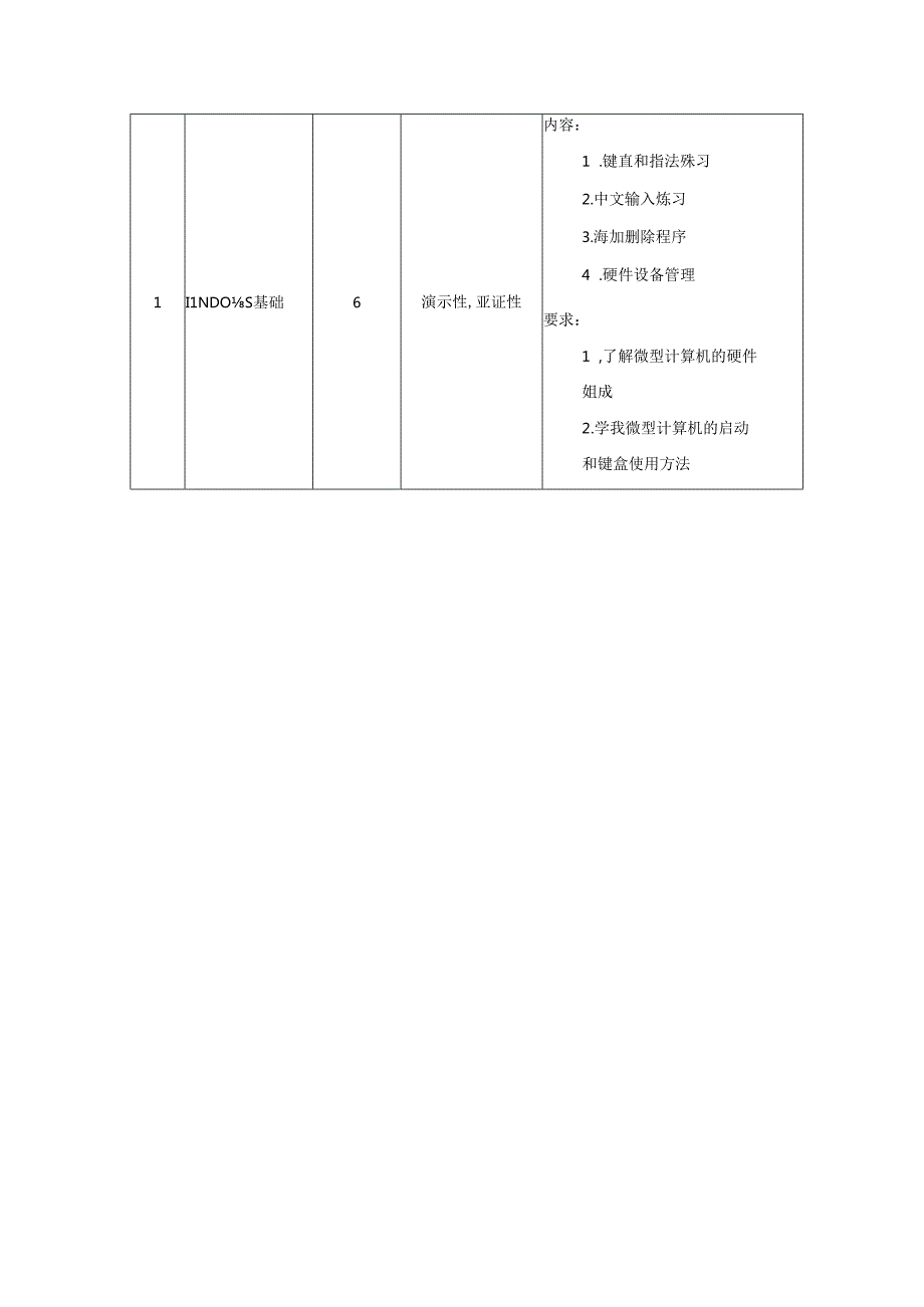 职业学院《学科专业导论（双语Ⅱ）》实验教学大纲.docx_第3页