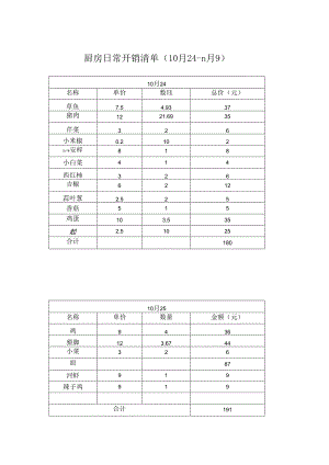 厨房用品日常开销清单（10月24-11月9）.docx