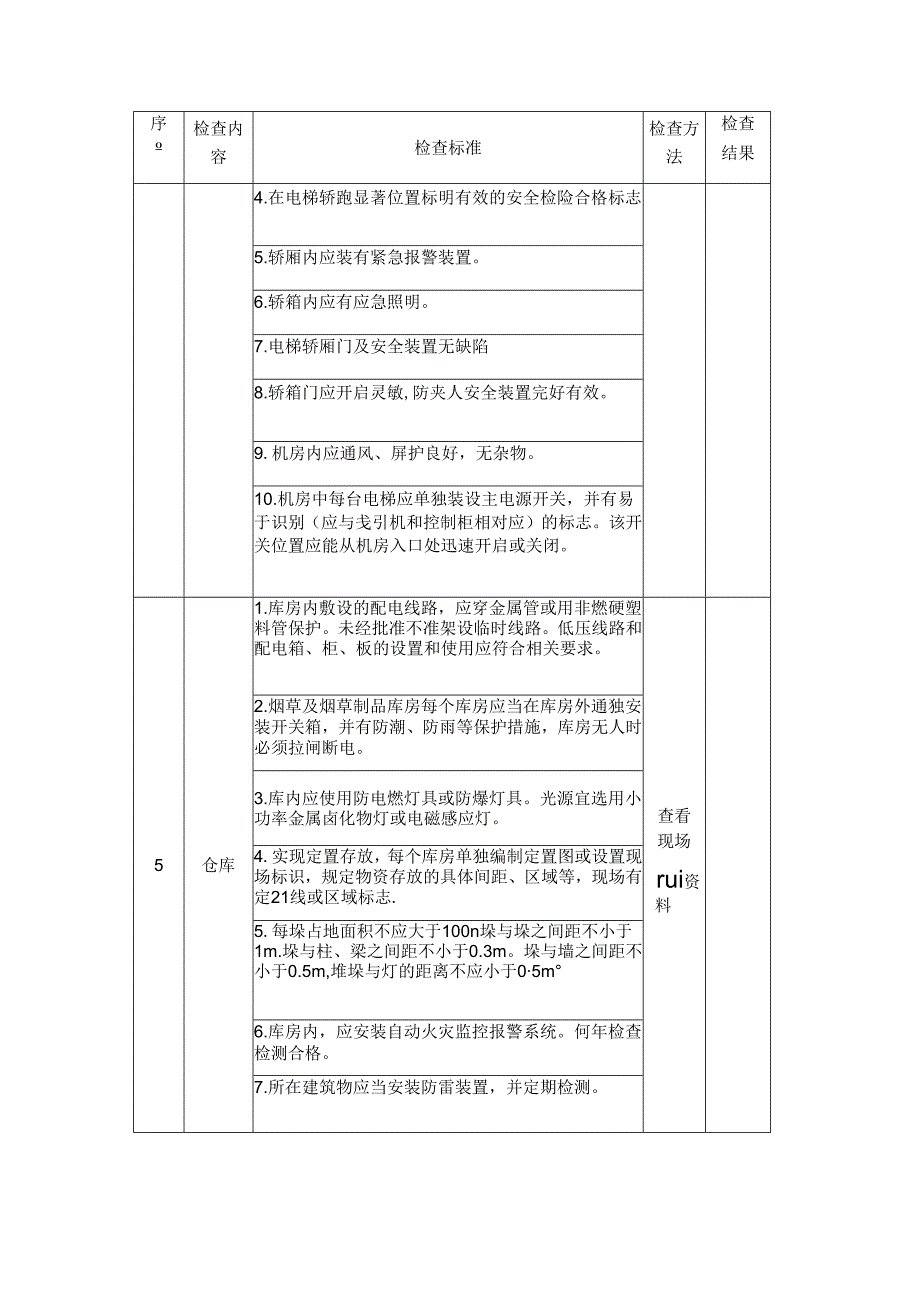 烟草生产企业安全生产督导检查表.docx_第3页