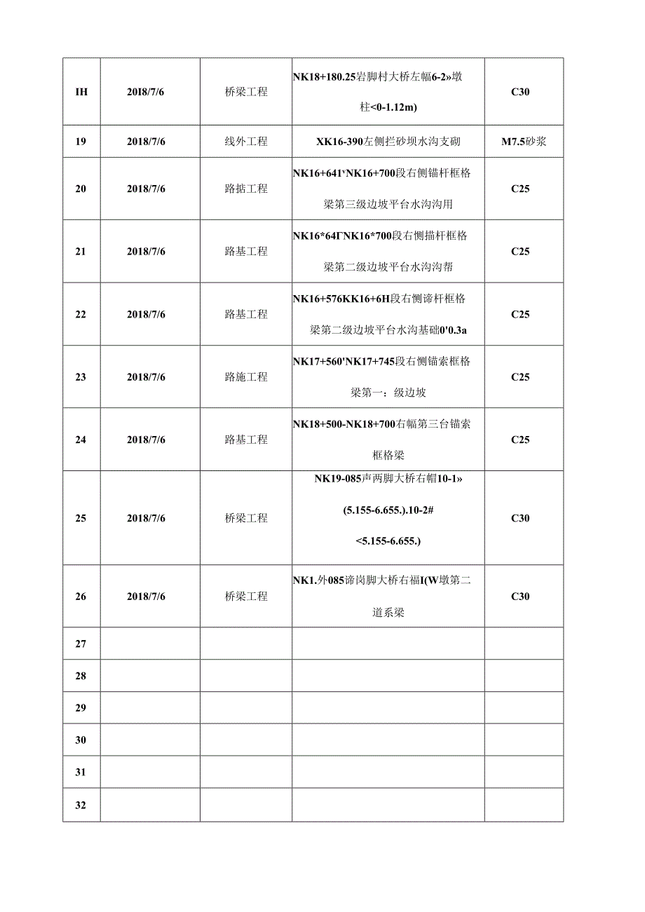 2018.7.5阳光道桥日报.docx_第3页