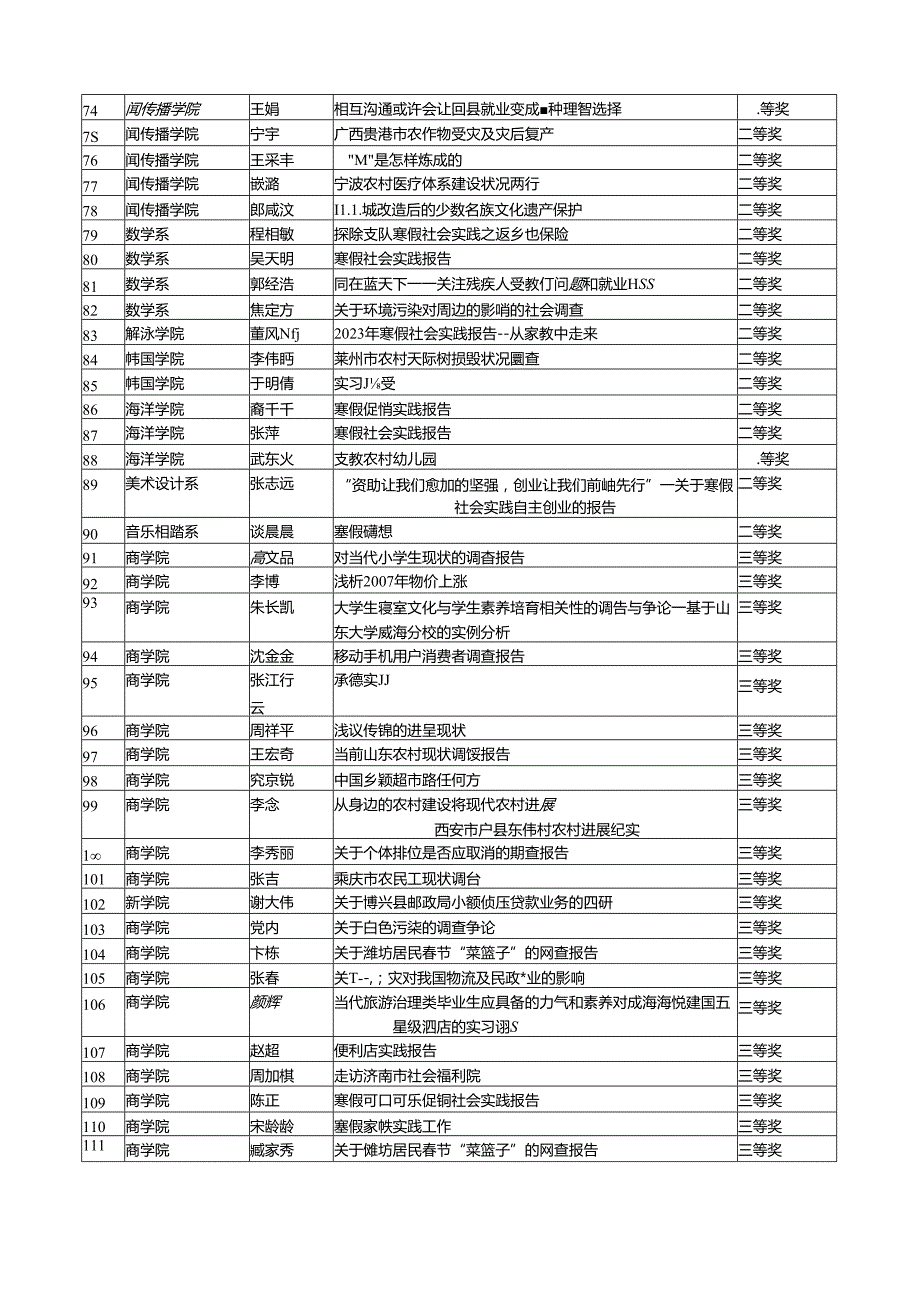 2023年寒假社会实践调查报告获奖情况一览表.docx_第3页