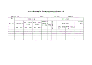 （XX单位）全市卫生健康系统冷库安全排查整治情况统计表.docx