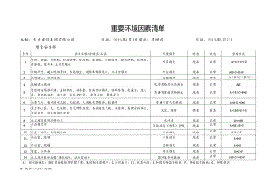 2013集团重大因素清单.docx