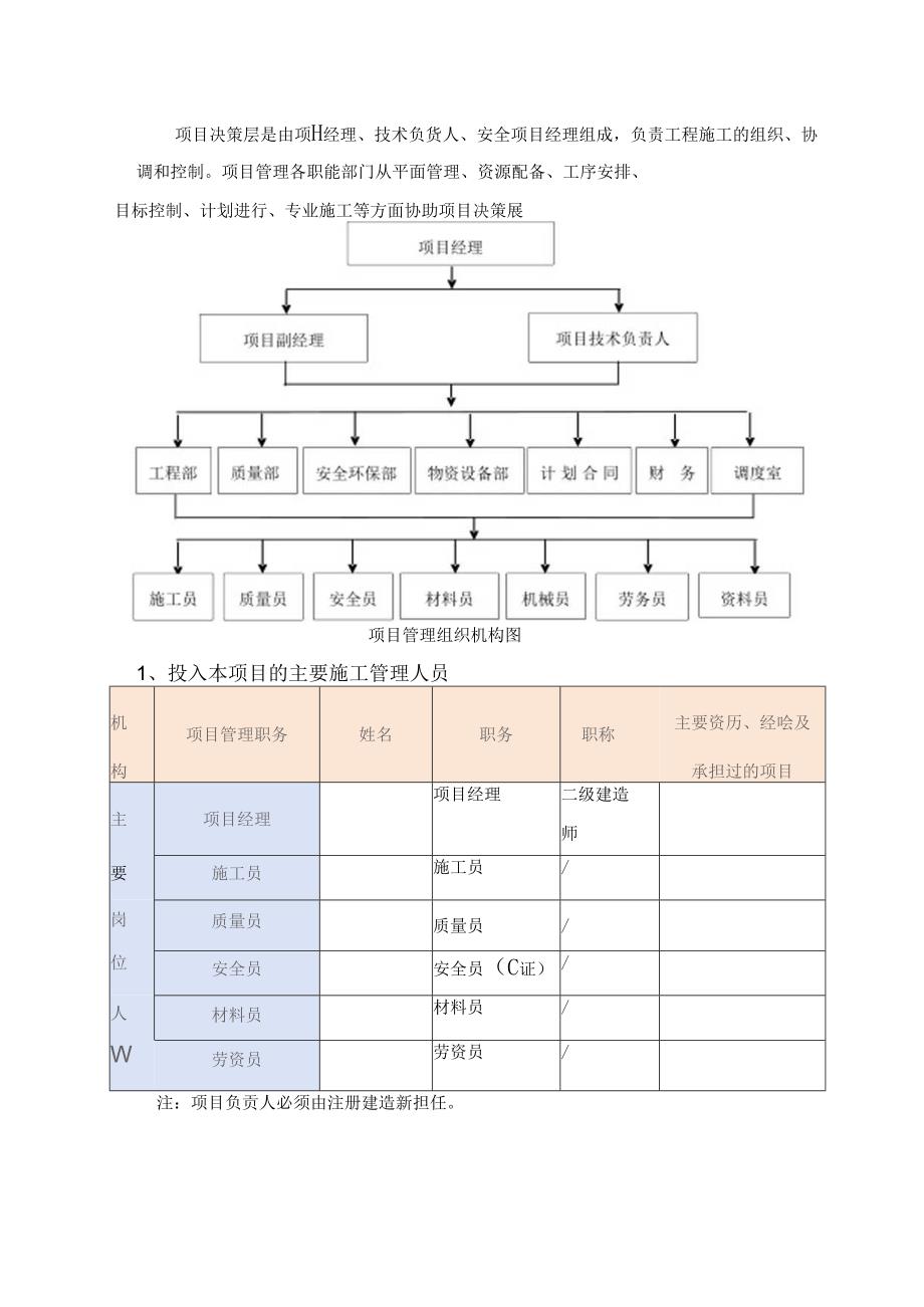 项目管理人员配置.docx_第2页