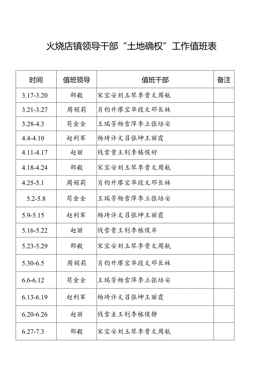 火烧店镇领导干部“土地确权”工作值班表.docx_第1页