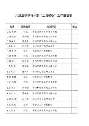 火烧店镇领导干部“土地确权”工作值班表.docx