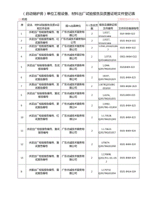 12单位工程设备、材料出厂试验报告及质量证明材料登记表(原始）启动锅炉..docx