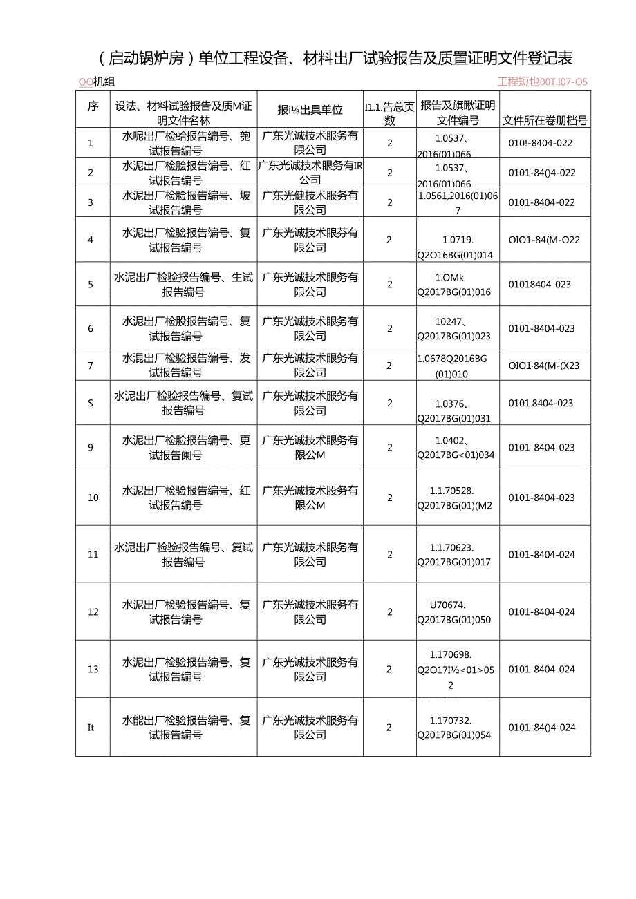 12单位工程设备、材料出厂试验报告及质量证明材料登记表(原始）启动锅炉..docx_第1页