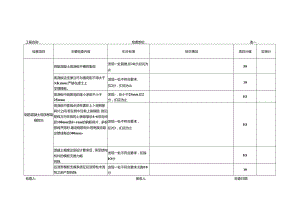 质量通病防治专项检查表.docx