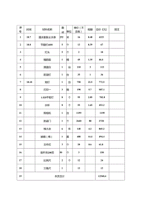 材料采购清单 10.7--10.20.docx