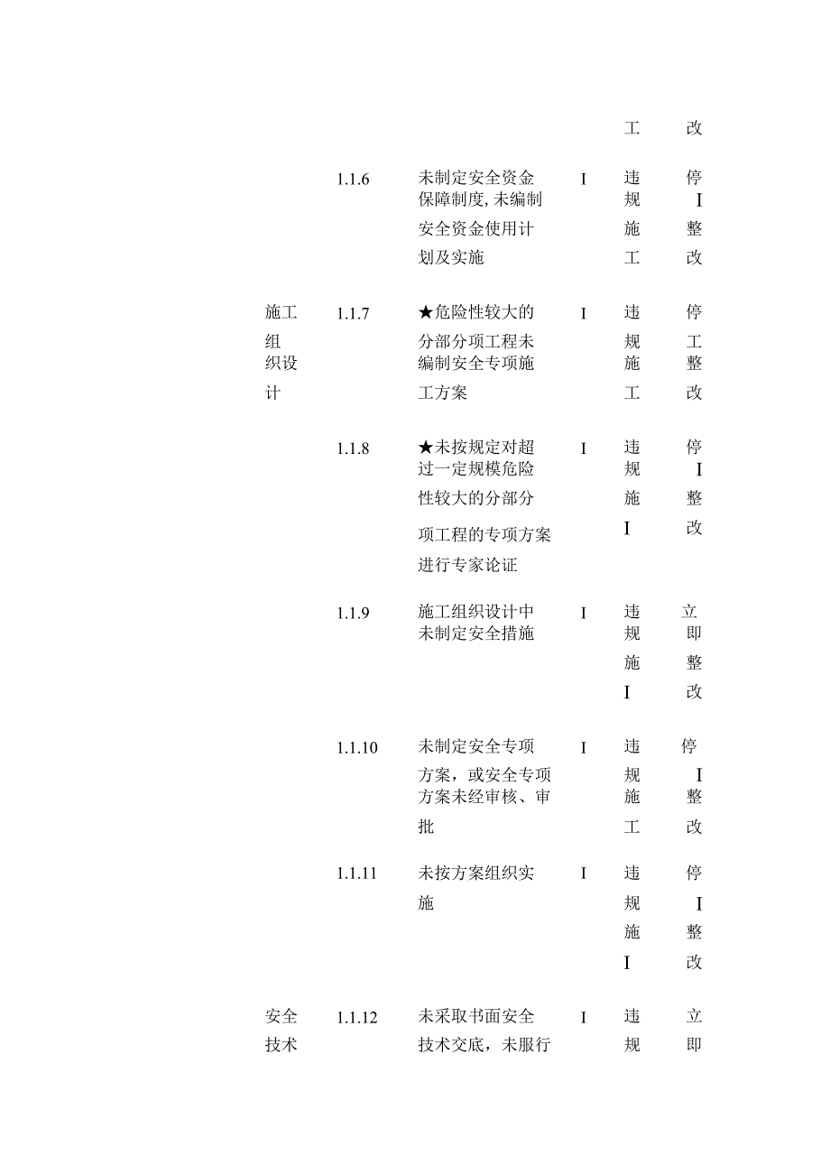 建筑公司施工现场安全生产风险点清单全套.docx_第2页