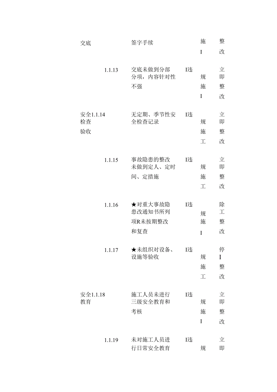 建筑公司施工现场安全生产风险点清单全套.docx_第3页