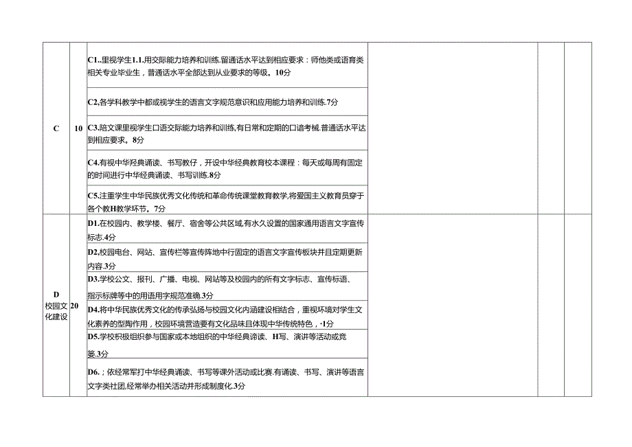 长春市2018年中等职业学校语言文字规范化示范学校评估检查表.docx_第2页