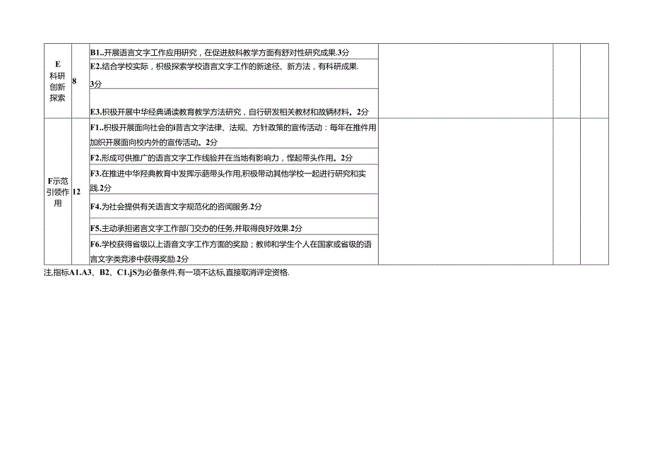 长春市2018年中等职业学校语言文字规范化示范学校评估检查表.docx_第3页