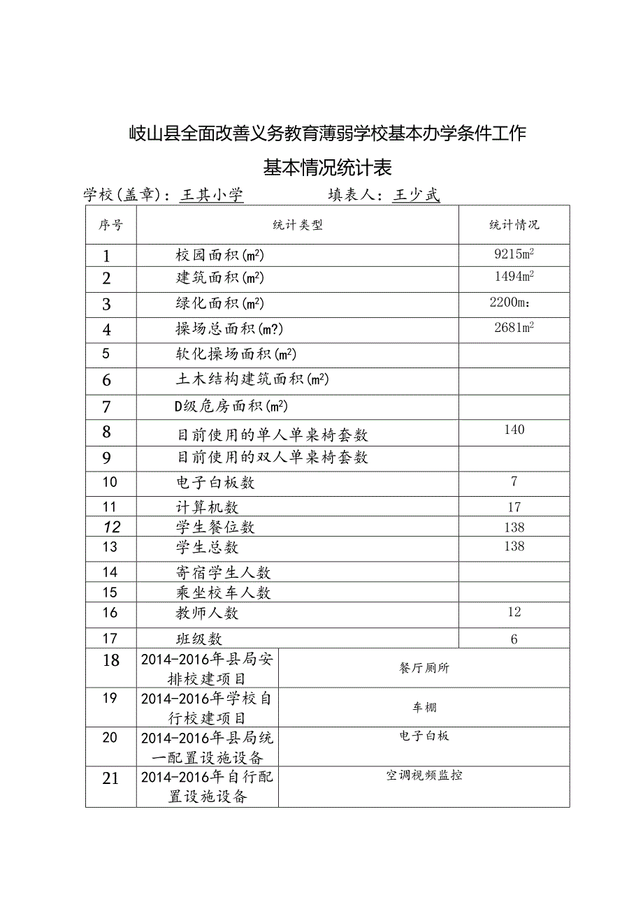 王小关于开展全面改善义务教育薄弱学校基本办学条件自查工作的通知.docx_第2页