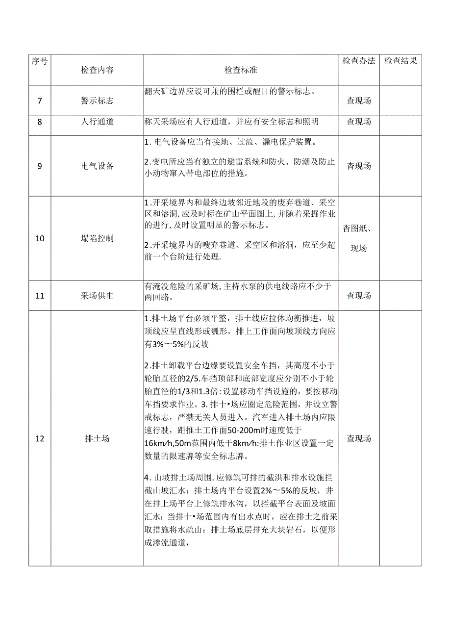 金属非金属露天矿山安全生产督导检查表.docx_第2页