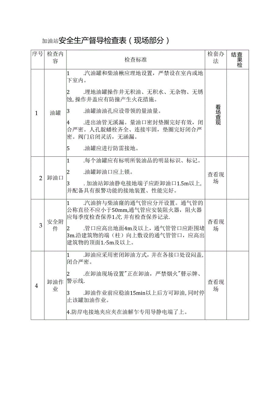 加油站安全生产督导检查表.docx_第1页