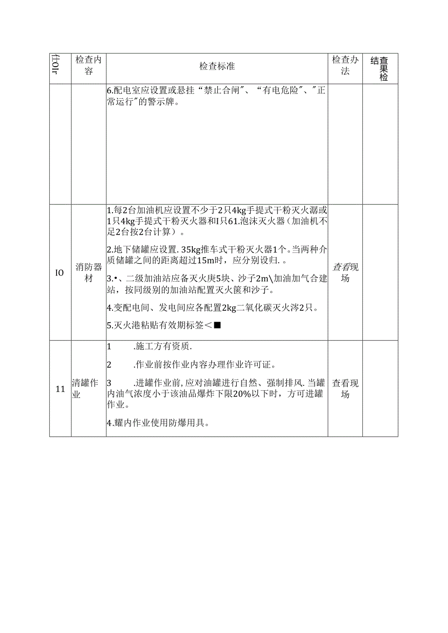 加油站安全生产督导检查表.docx_第3页